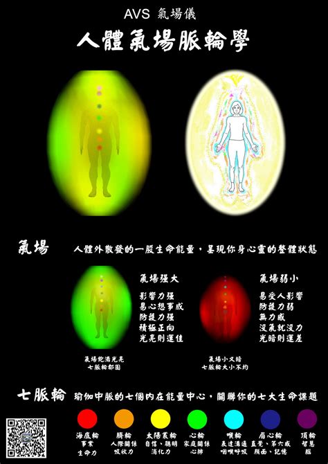 氣場顏色藍色|氣場顏色出現在不同部位的意義及與七脈輪的關聯